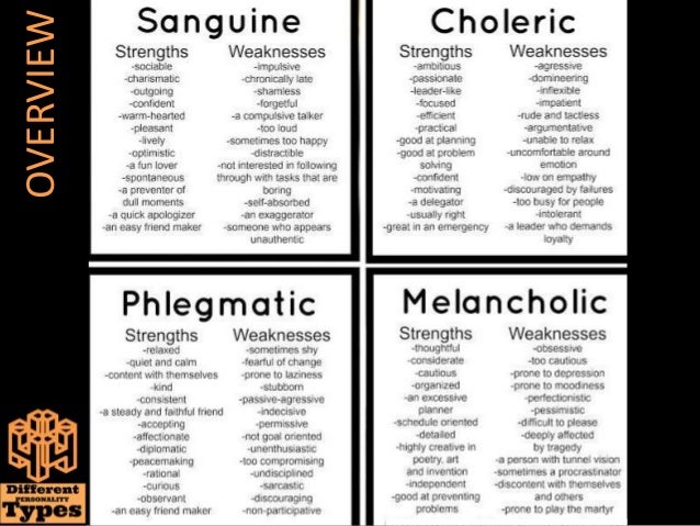 Who is a choleric Who is a choleric